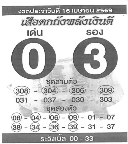 เลขเด็ด เสือตกถังพลังเงินดี 16 4 69