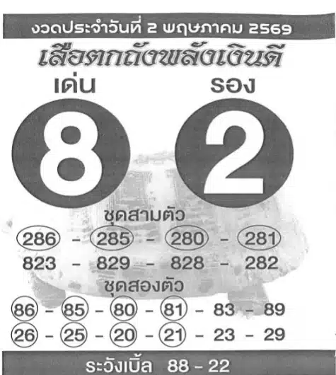 เลขเด็ด เสือตกถังพลังเงินดี 2 พ.ค. 69 หวยงวดหลังวันแรงงาน