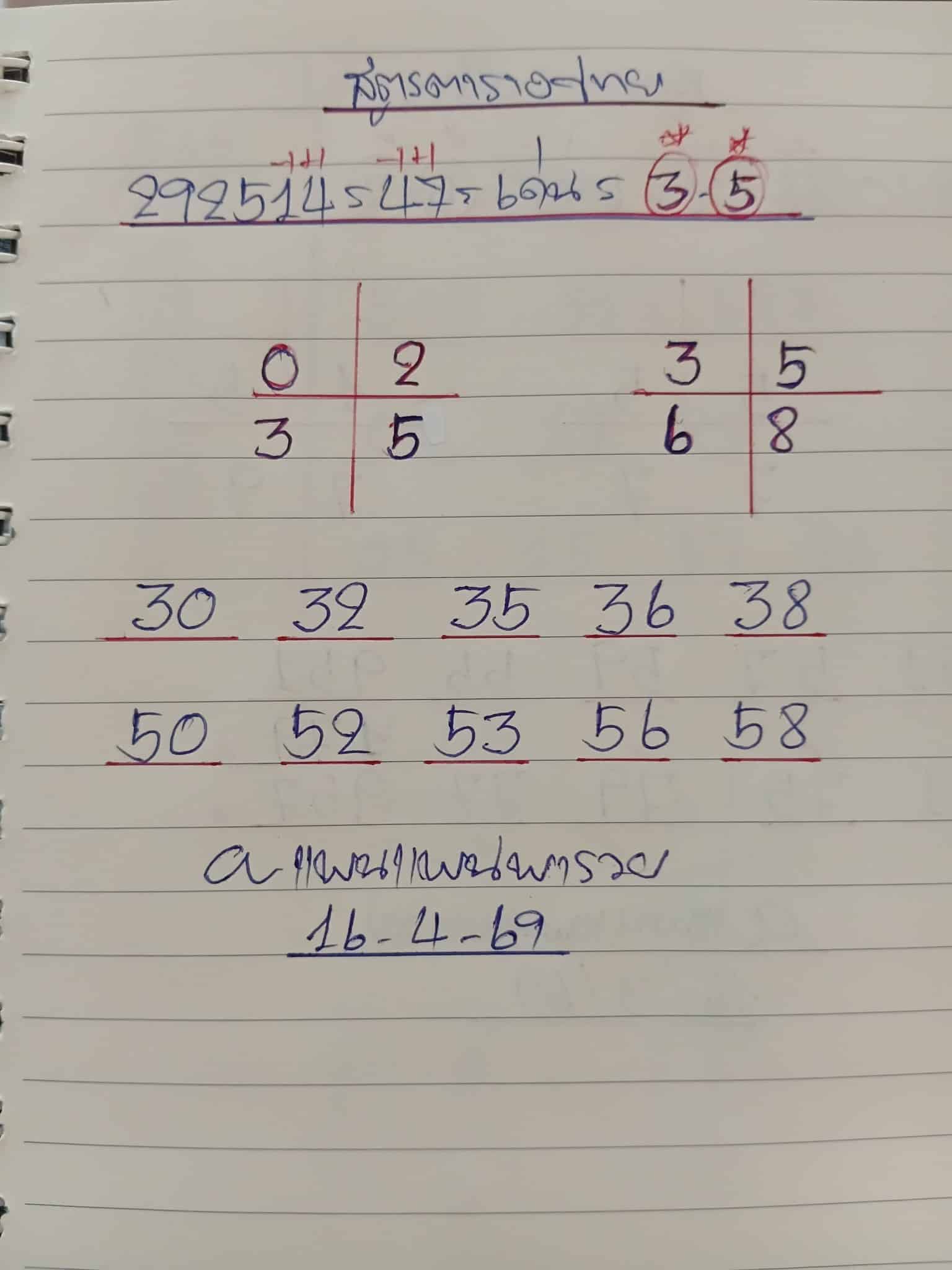 เลขเด็ด แพนแพนพารวย งวด 16 4 69