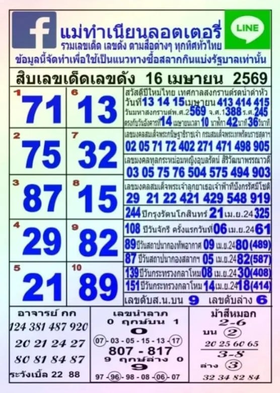 เลขเด็ดแม่ทำเนียน งวด 16 เมษายน 2569