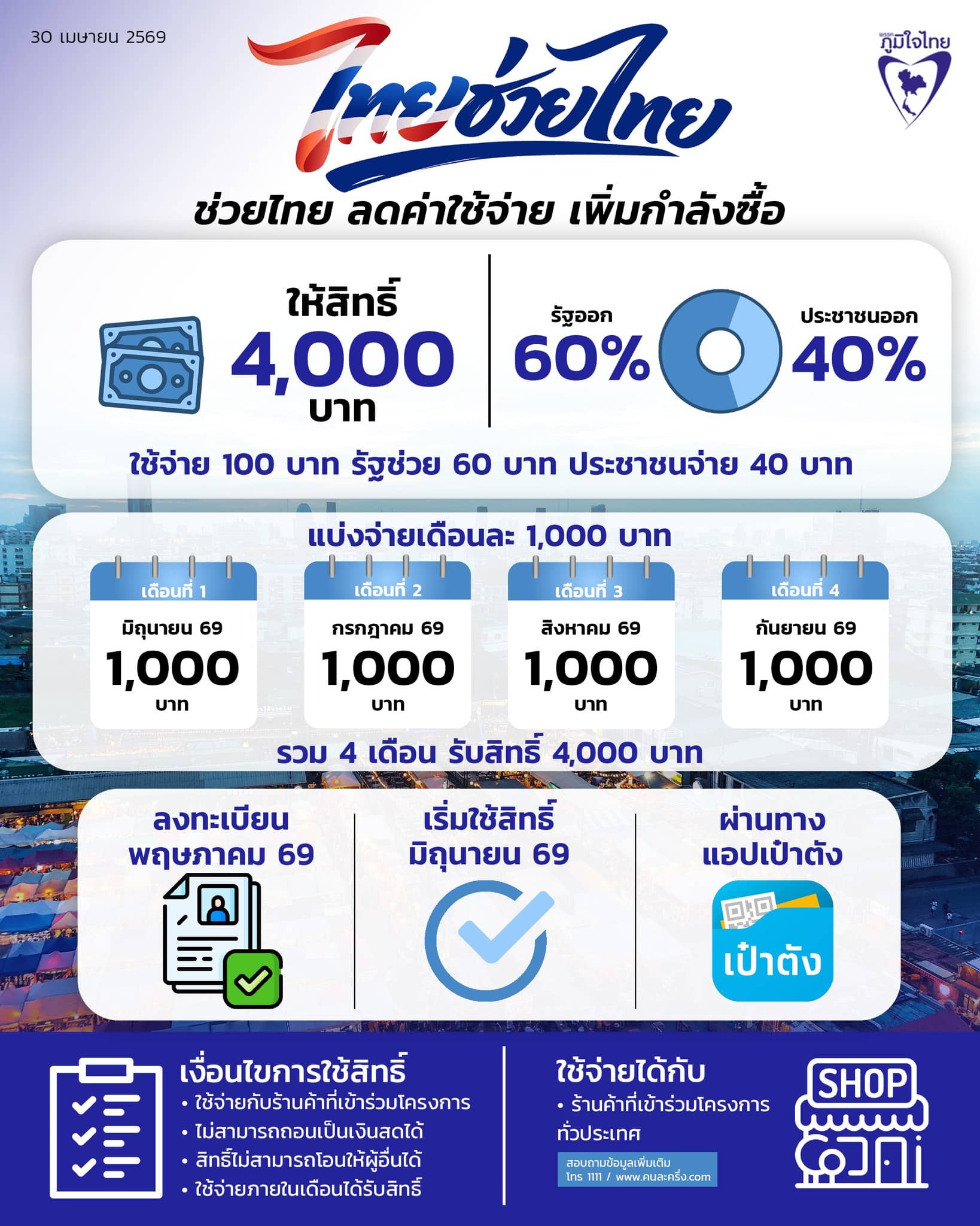 ภาพอินโฟกราฟิกรายละเอียดโครงการไทยช่วยไทยจากพรรคภูมิใจไทย