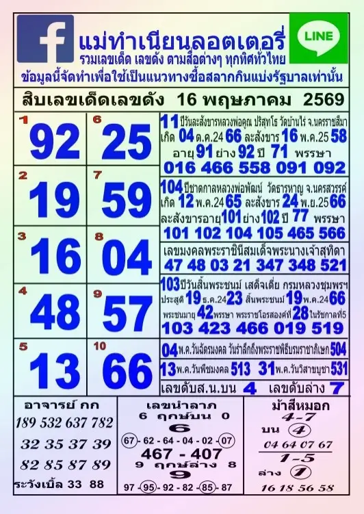เลขเด็ด 'แม่ทำเนียน' งวด 16 พ.ค. 69