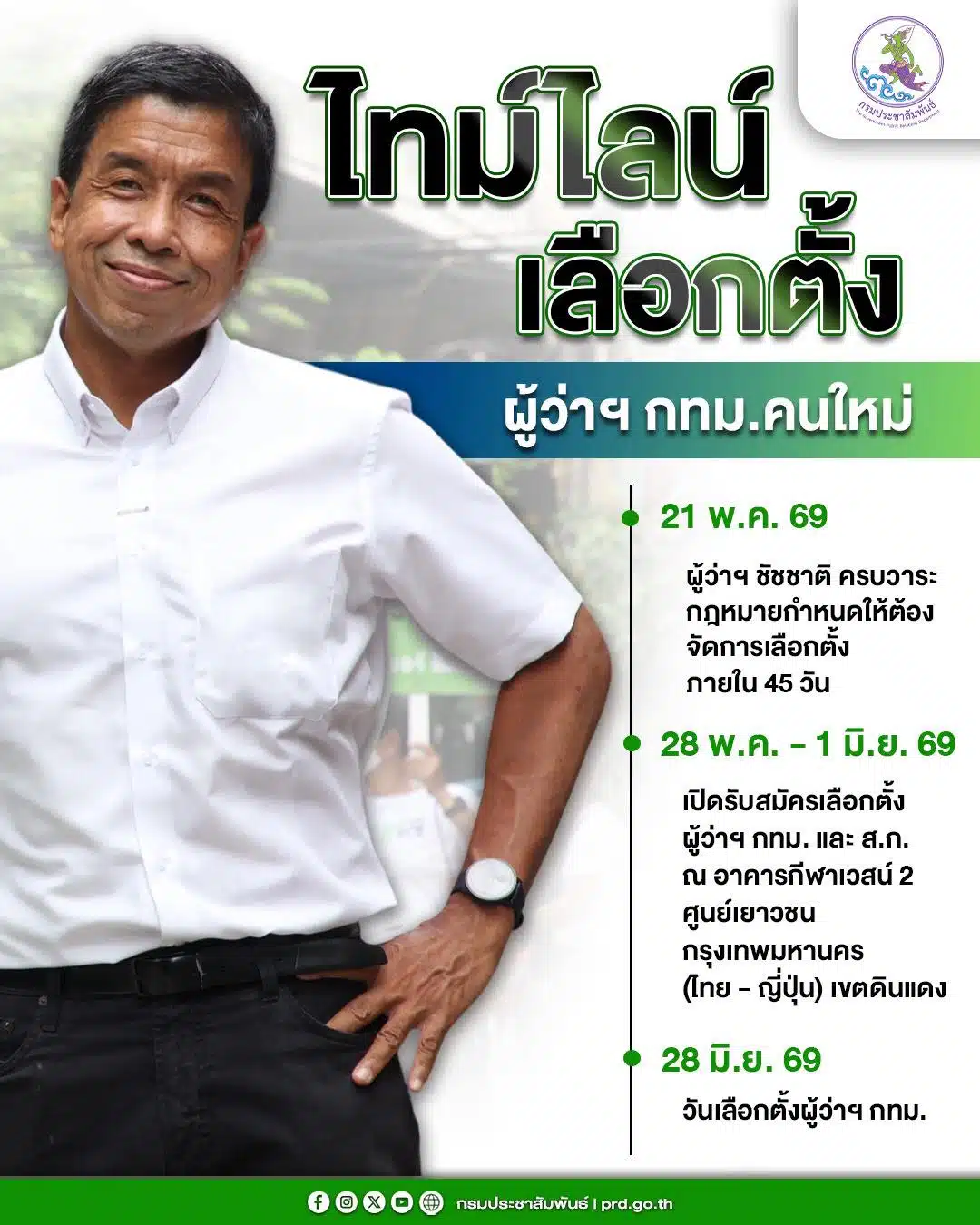 เลือกตั้งผู้ว่ากรุงเทพวันไหน
