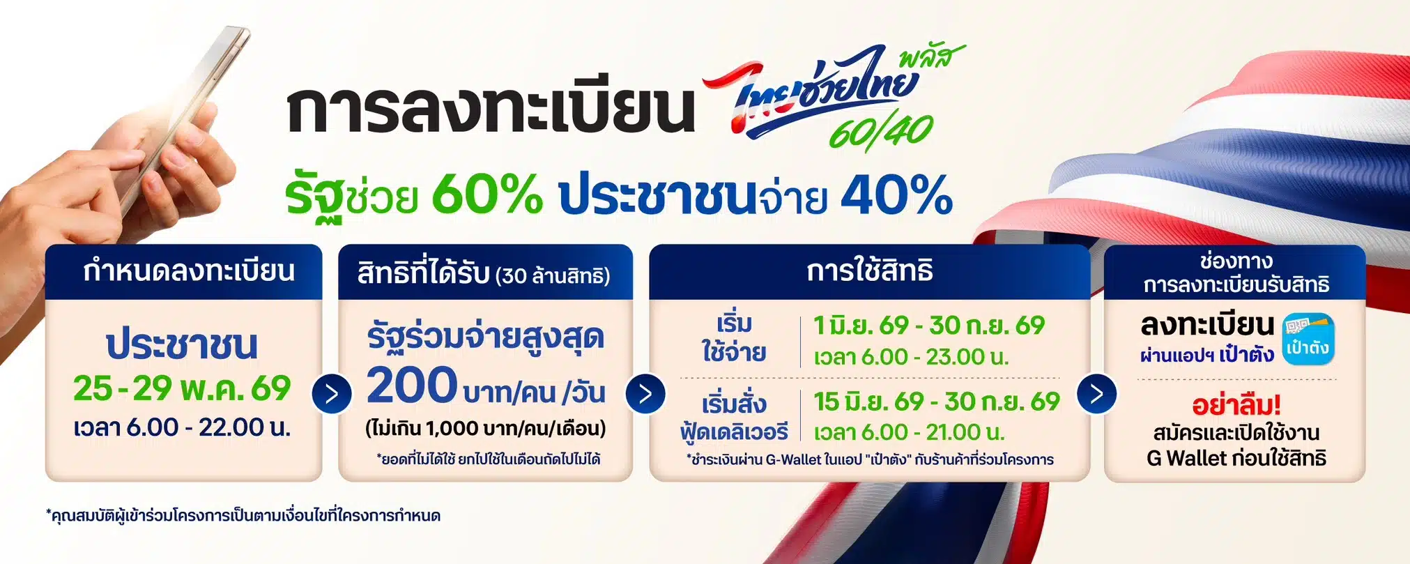 คนไม่เคยใช้คนละครึ่ง พลัส ต้องรอผล