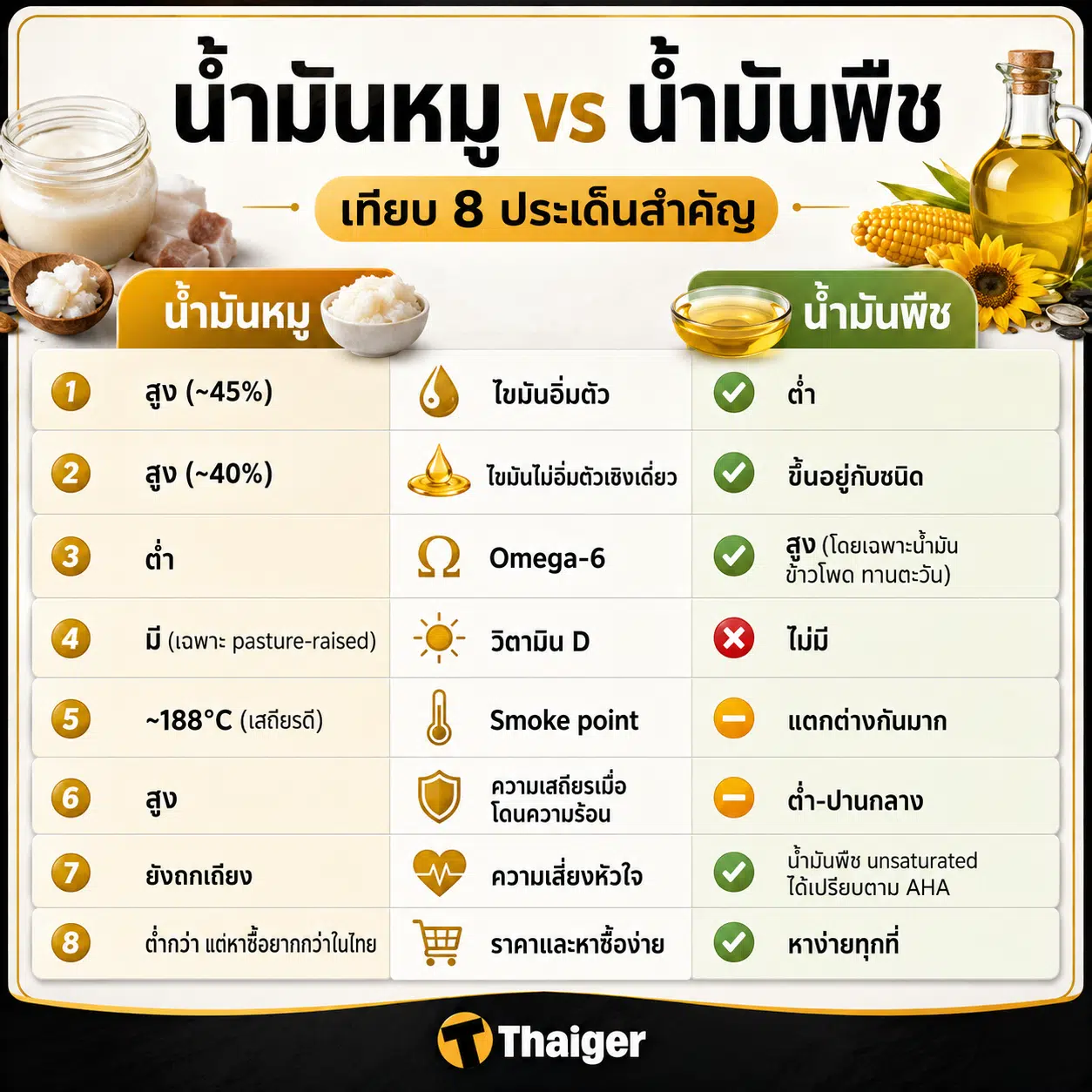 เปรียบเทียบน้ำมันหมูกับน้ำมันพืช