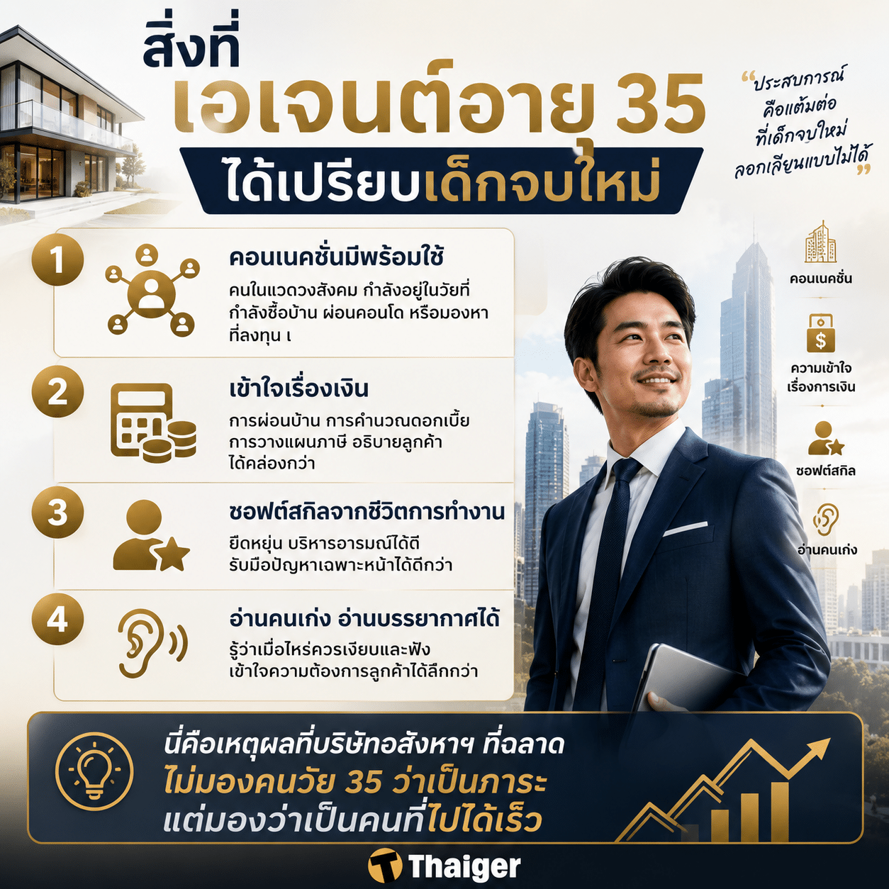 สิ่งที่คุณมี ตอนอายุ 35 ที่เด็กจบใหม่ไม่มี เอเจนต์อสังหาริมทรัพย์