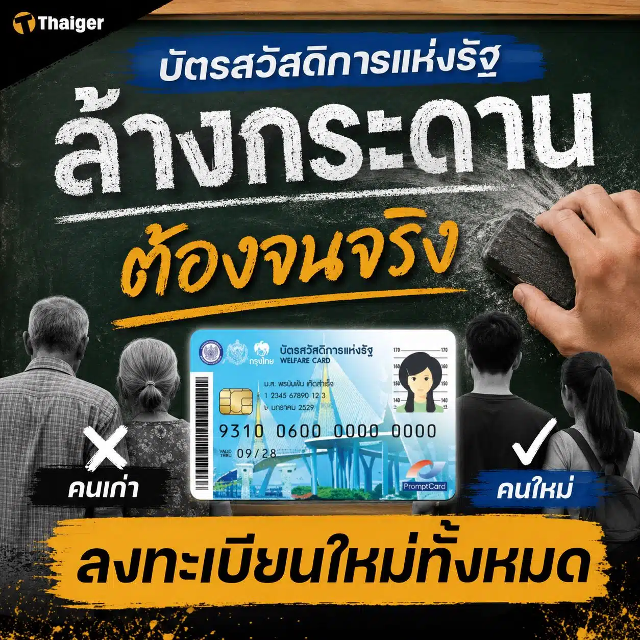 บัตรสวัสดิการแห่งรัฐ ลงทะเบียนใหม่ทุกคน คัดคนจนไม่จริงออก! 