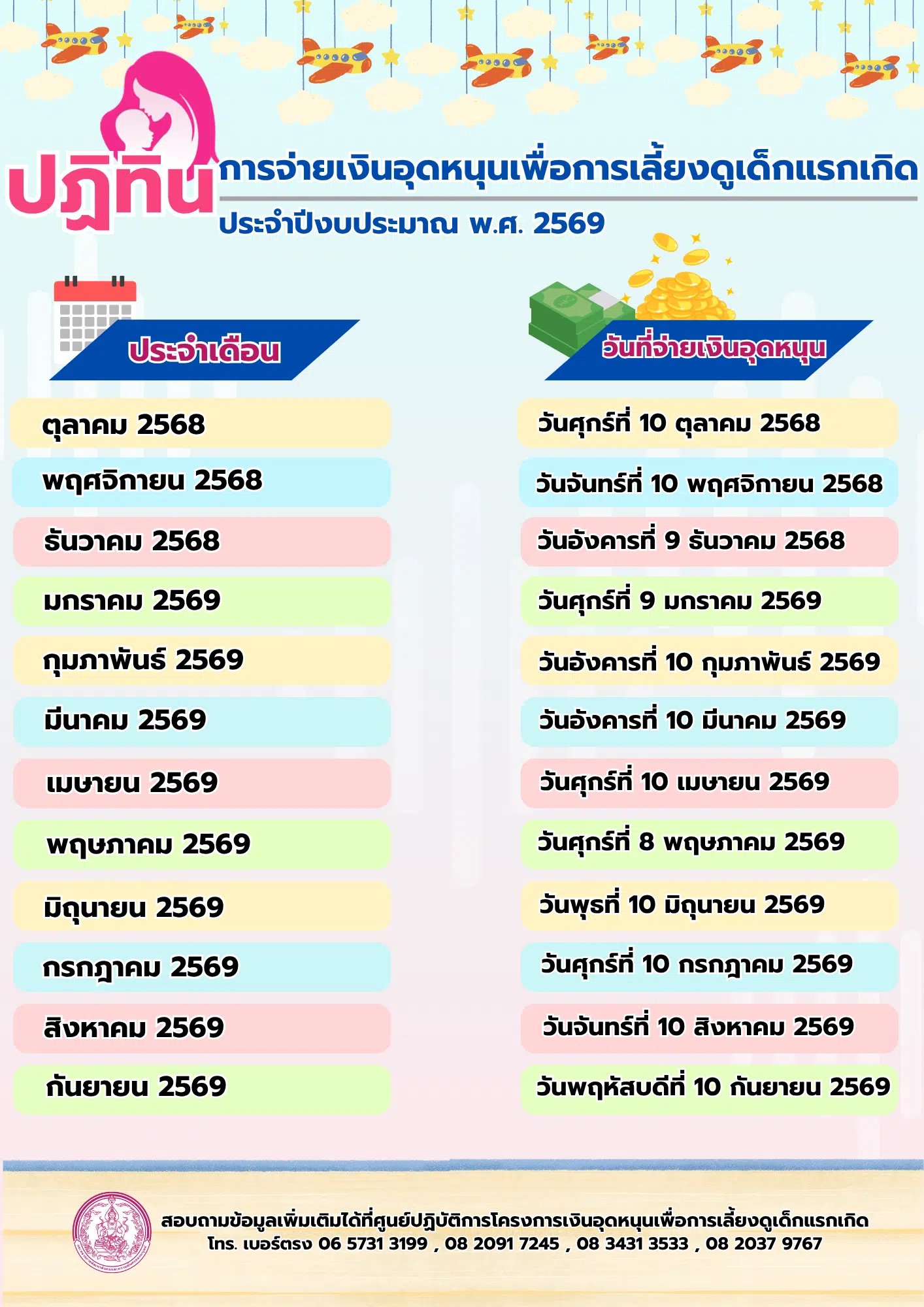 เงินอุดหนุนบุตรเด็กแรกเกิด ปี 2569