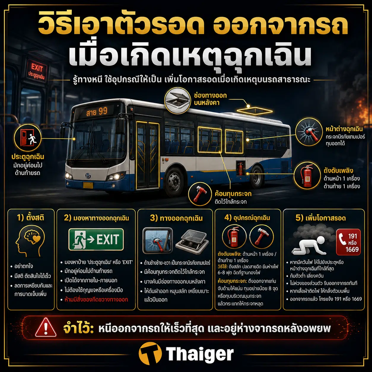 วิธีเอาตัวรอดบนรถโดยสาร ต้องมองหาทางออกฉุกเฉิน ค้อนทุบกระจก