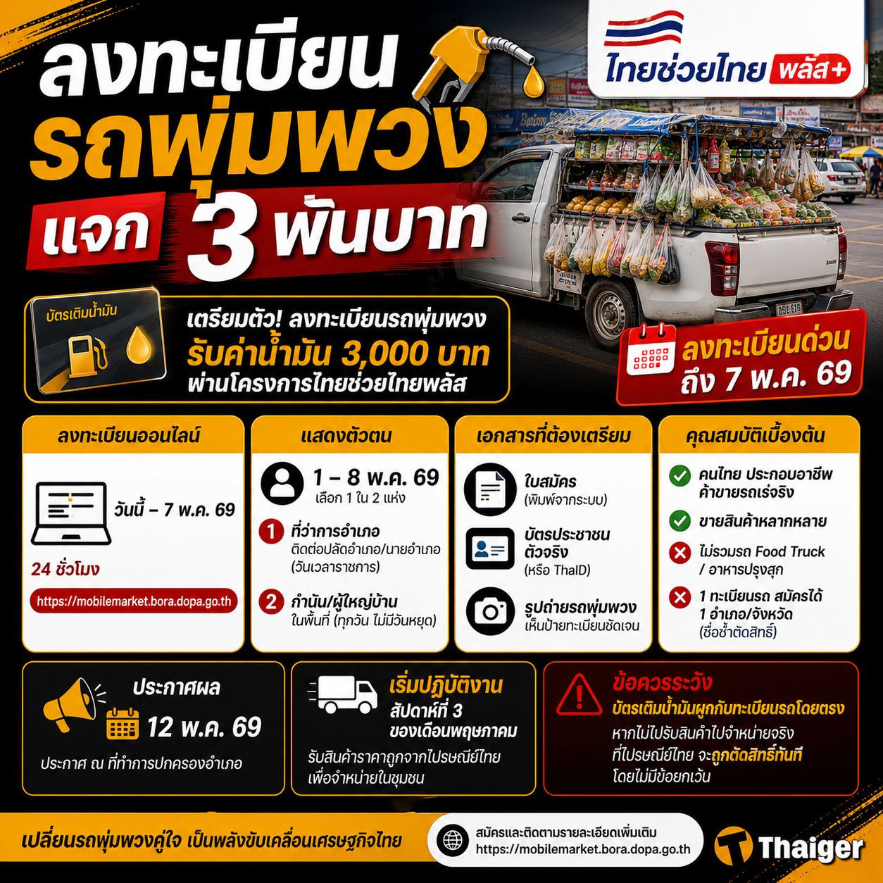 ลงทะเบียนรถพุ่มพวง แจกค่าน้ำมัน 3,000 บาท ไทยช่วยไทยพลัส ที่นี่