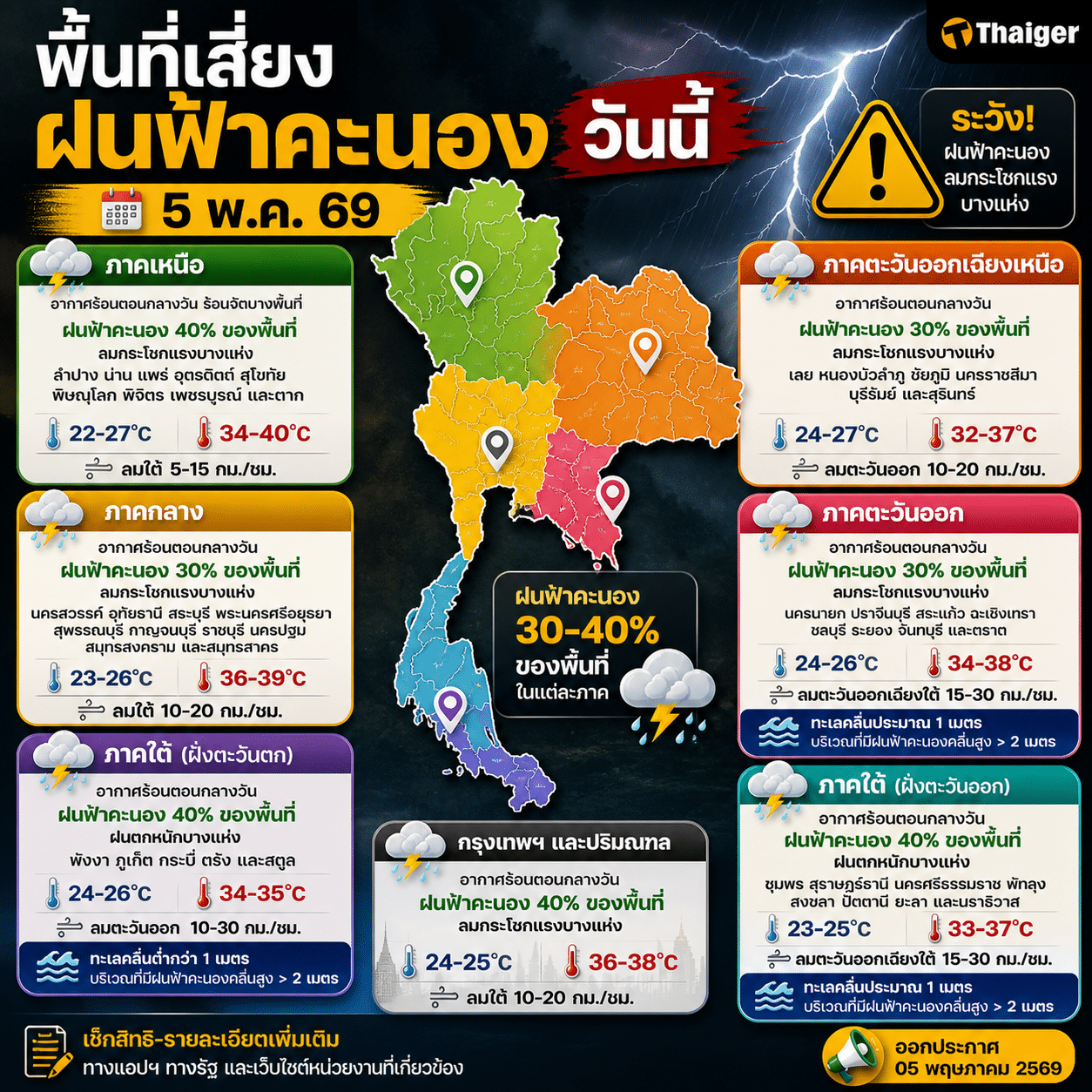 อัปเดตพยากรณ์อากาศวันนี้ 5 พฤษภาคม 2569 กรมอุตุนิยมวิทยาแจ้งเตือนหลายจังหวัดรับมือฝนฟ้าคะนองและฝนตกหนัก เช็กรายชื่อพื้นที่เสี่ยงตามรายภาคก่อนออกจากบ้าน