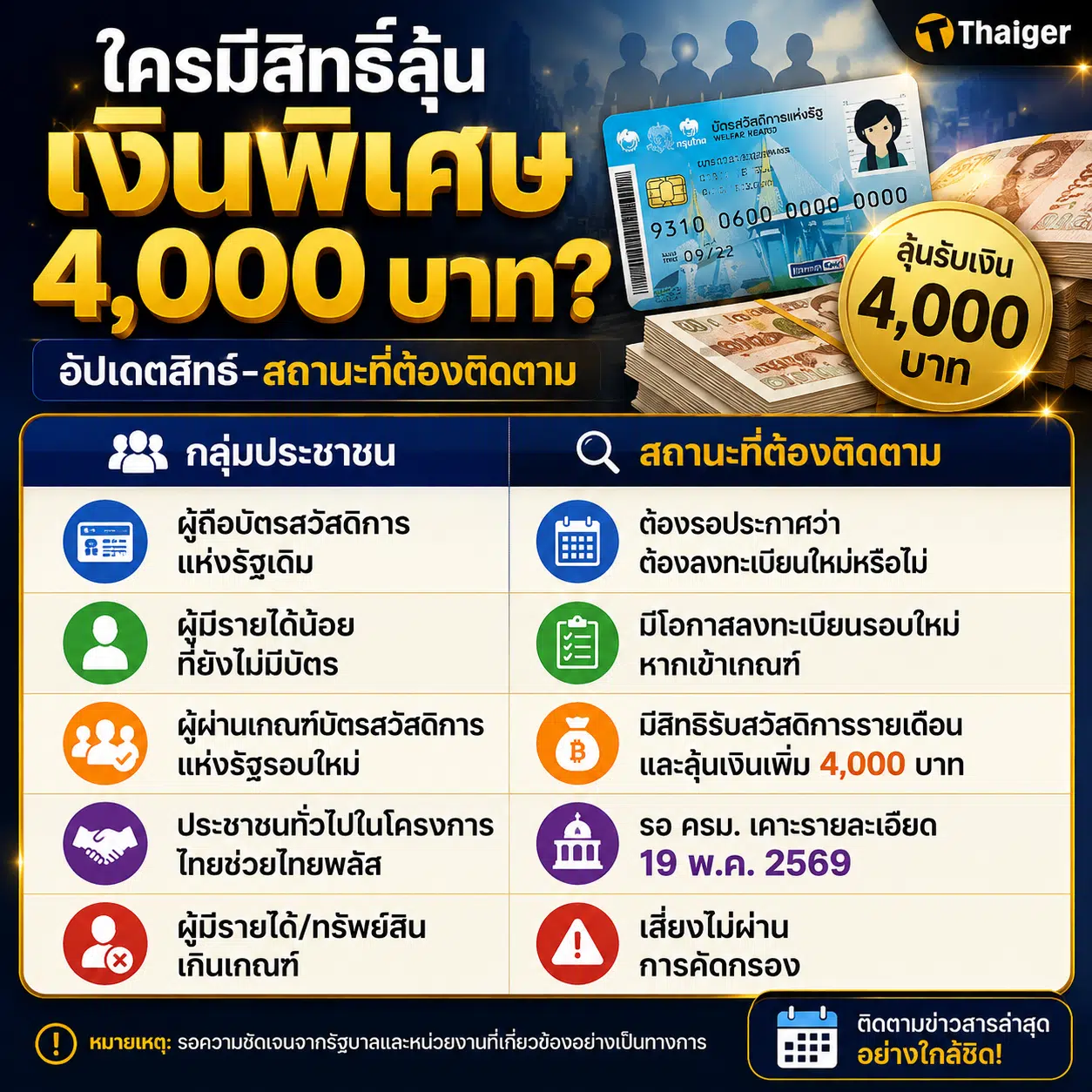 ใครมีสิทธิ์ลุ้นเงินพิเศษ 4,000 บาท?