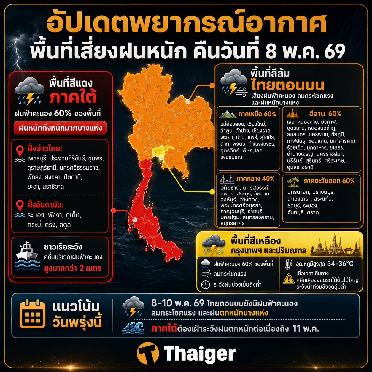 พยากรณ์อากาศ 8 พ.ค. 69