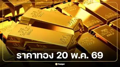 ราคาทอง 20 พ.ค. 69 สรุปปิดตลาด 19 พ.ค. ปรับ 29 ครั้ง ทองแท่งขายออก 70,200 บาท