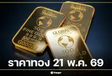 ราคาทอง 21 พ.ค. 69 ก่อนเปิดตลาด เช็กปิดตลาดวานนี้ ร่วงสุทธิ 750 บาท