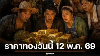 ราคาทองวันนี้ 12 พ.ค. 69 เปิดตลาดพุ่งกระฉูด 850 บาท