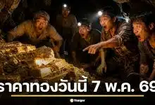 ราคาทองวันนี้ 7 พ.ค. 69 รอเปิดตลาด หลังวานนี้ผันผวน 30 รอบ พุ่งกระฉูด 1,100 บาท