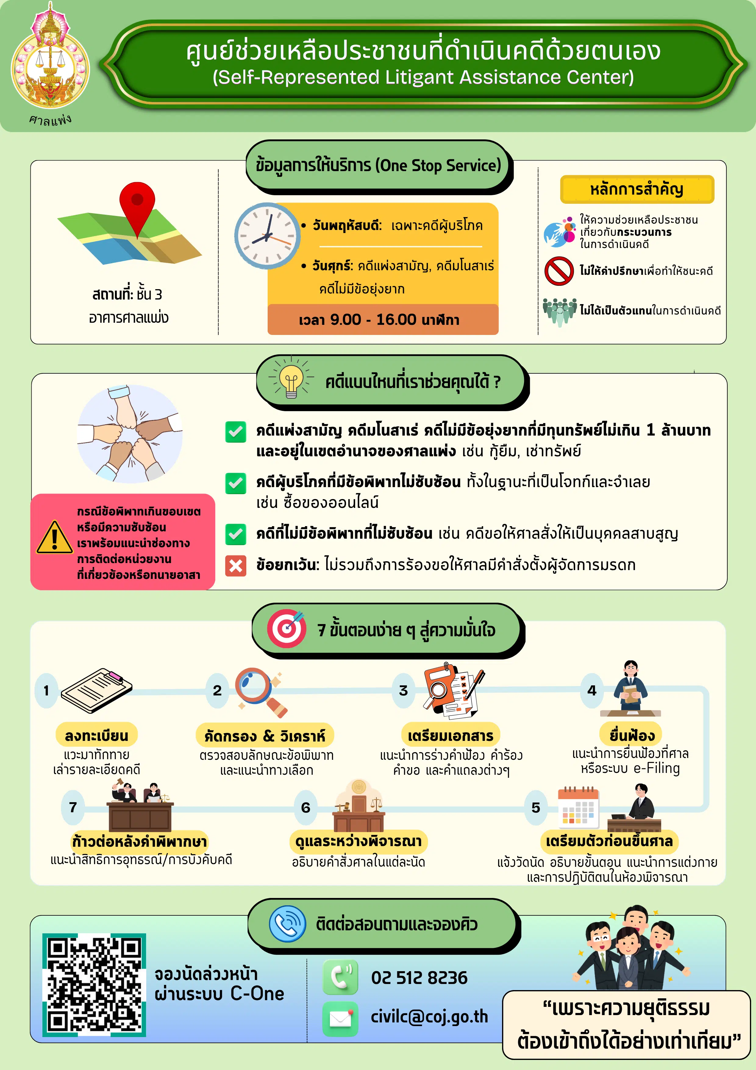 ศาลแพ่งเปิดศูนย์ช่วยประชาชนดำเนินคดีด้วยตนเอง ลดภาระค่าทนาย รองรับคดีแพ่งไม่ซับซ้อน