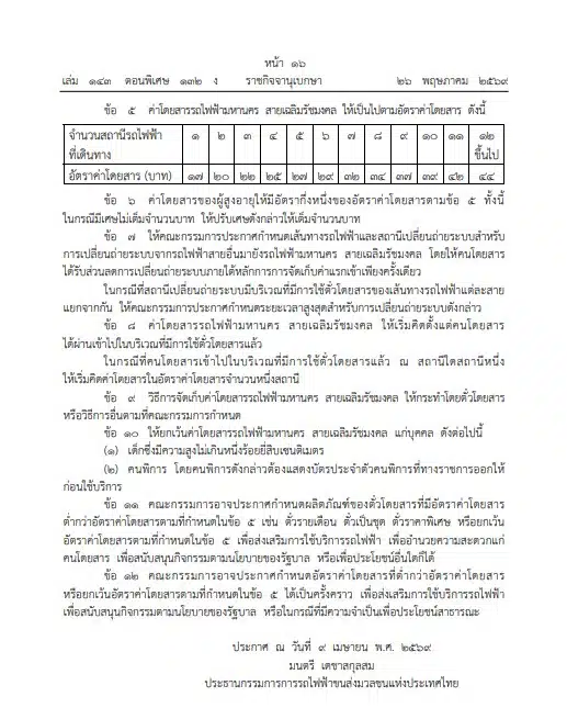 ราชกิจจานุเบกษา ปรับราคา mrt 1