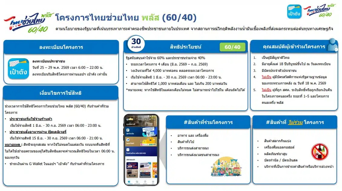 แยกให้ชัด กรณีไหนแก้ได้ กรณีไหนลงใหม่ก็อาจไม่ผ่าน