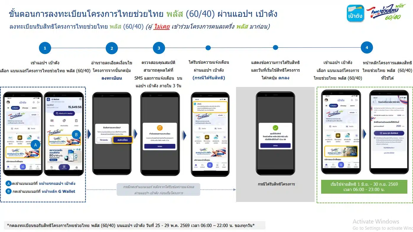 วิธีลงทะเบียน ไทยช่วยไทยพลัส หากไม่เคยใช้คนละครึ่ง พลัสมาก่อน