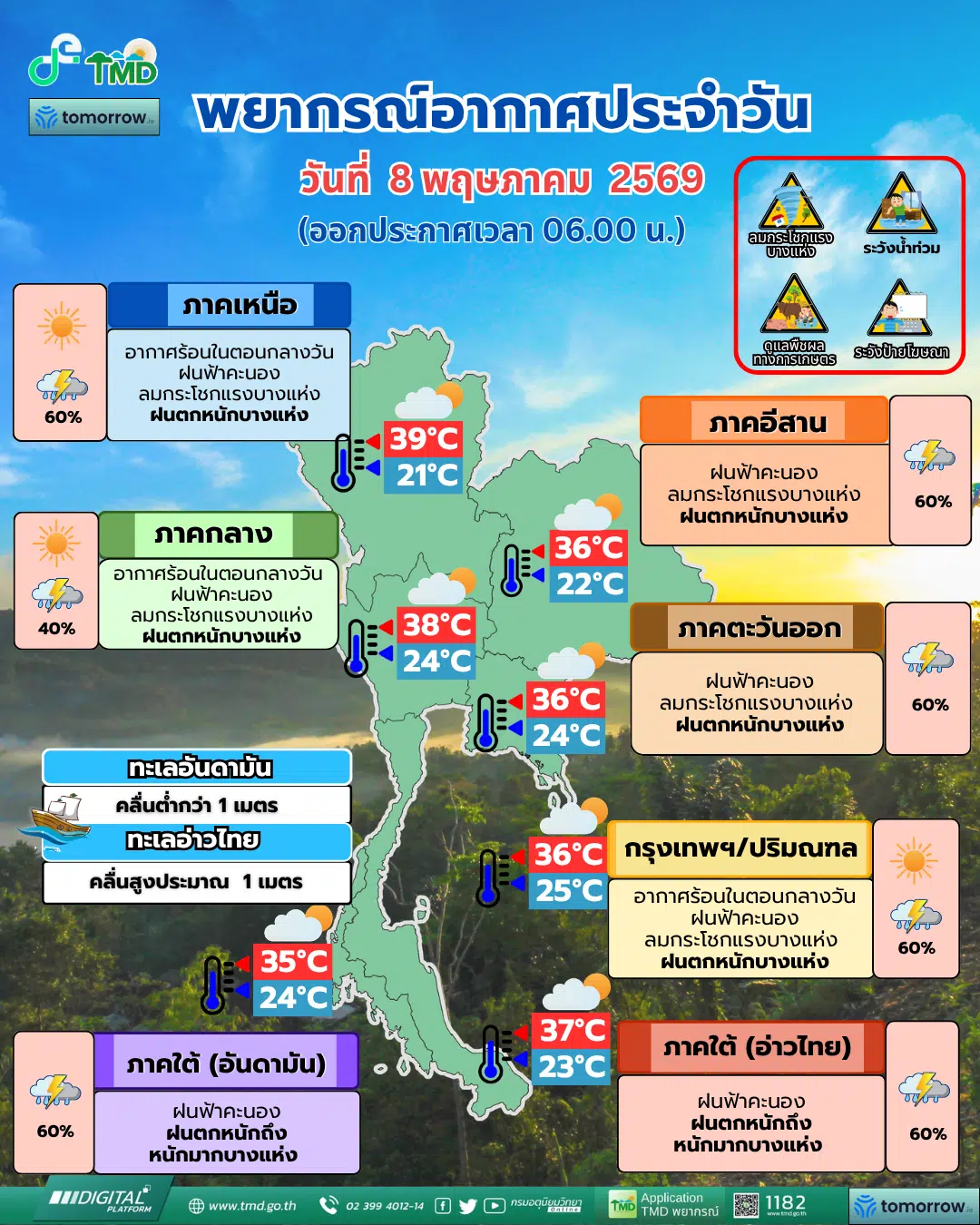 กรมอุตุนิยมวิทยา 8 พ.ค. 69