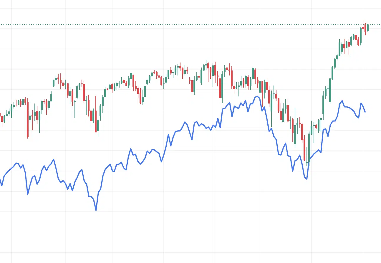 ดัชนี S&P500 เทียบกับ SPXEW (ดัชนี S&P500 แบบถ่วงน้ำหนักเท่ากัน) แหล่งที่มา: Tradingview.com
