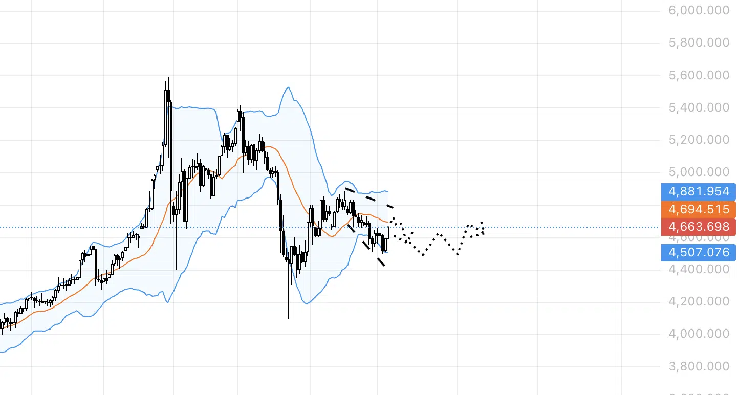 XAUUSD, D1. แหล่งที่มา: Exness.com