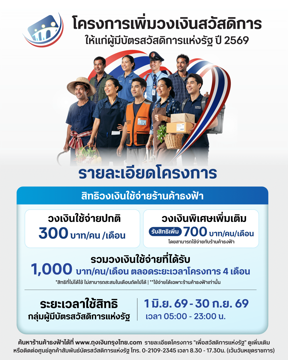 ผู้ถือบัตรสวัสดิการแห่งรัฐทำอย่างไร