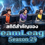 สถิติสำคัญของ DreamLeague Season 29 : สิ่งที่คาดหวังจากทัวร์นาเมนต์อีสปอร์ตอันทรงเกียรติ