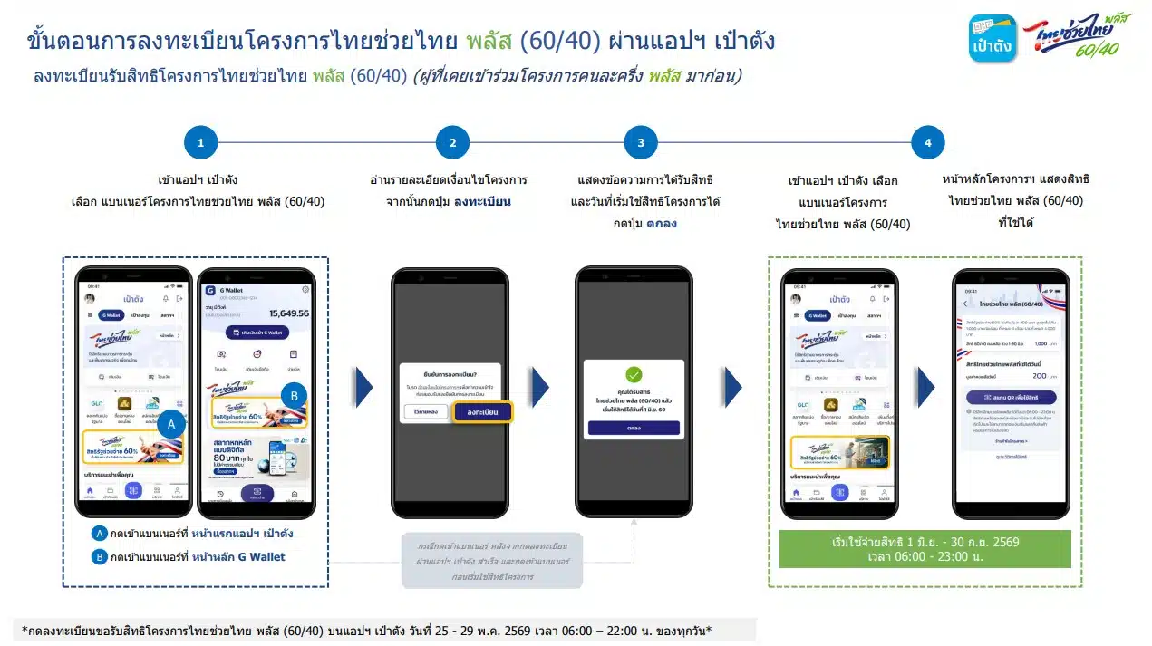 ขั้นตอนลงทะเบียน ไทยช่วยไทย พลัส