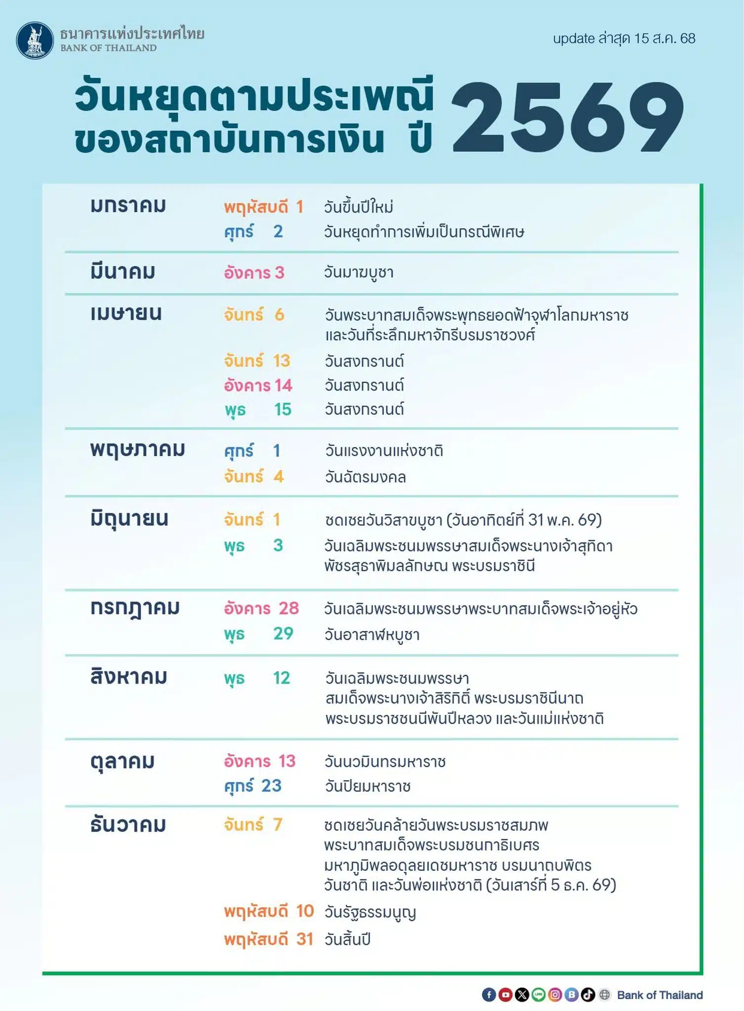 ตารางวันหยุดธนาคาร 2569