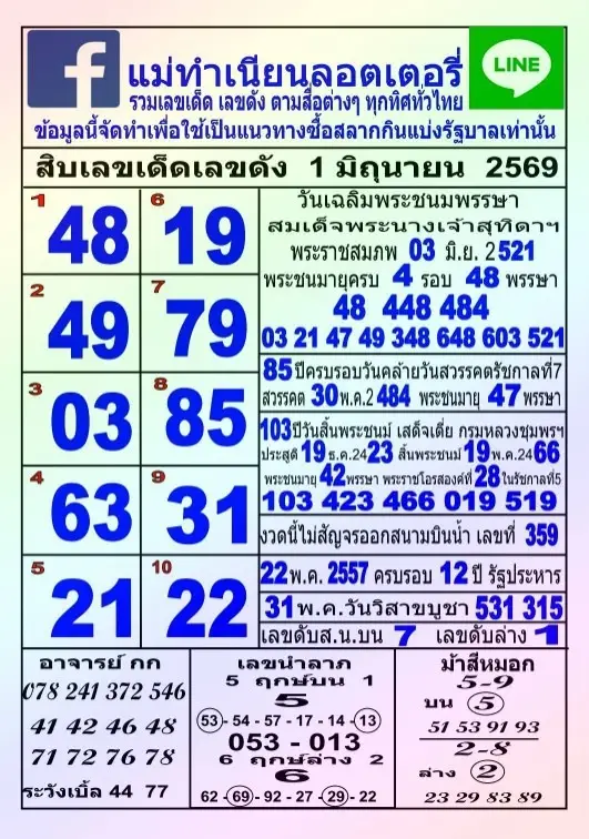เลขเด็ดแม่ทำเนียน 1/6/69