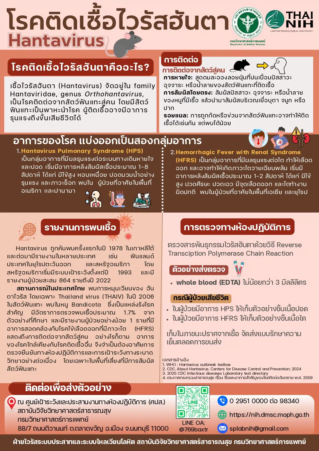 อินโฟกราฟิกอธิบายเชื้อ ไวรัสฮันตา