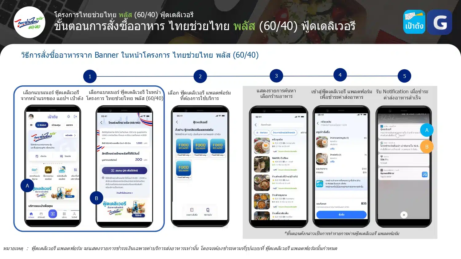 ขั้นตอนการสั่งอาหารโครงการไทยช่วยไทยพลัสผ่านแอปเป๋าตัง