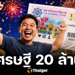 รวยไม่ไหว! หวยรางวัลที่ 1 แตก 20 ล้านคนเดียว กวาดรวม 180 ล้านบาท