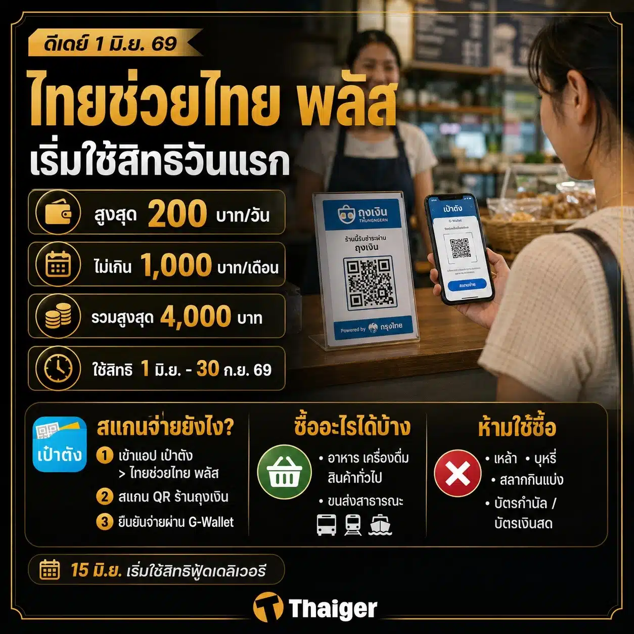 ไทยช่วยไทยพลัส รัฐออก 60 เราออก 40