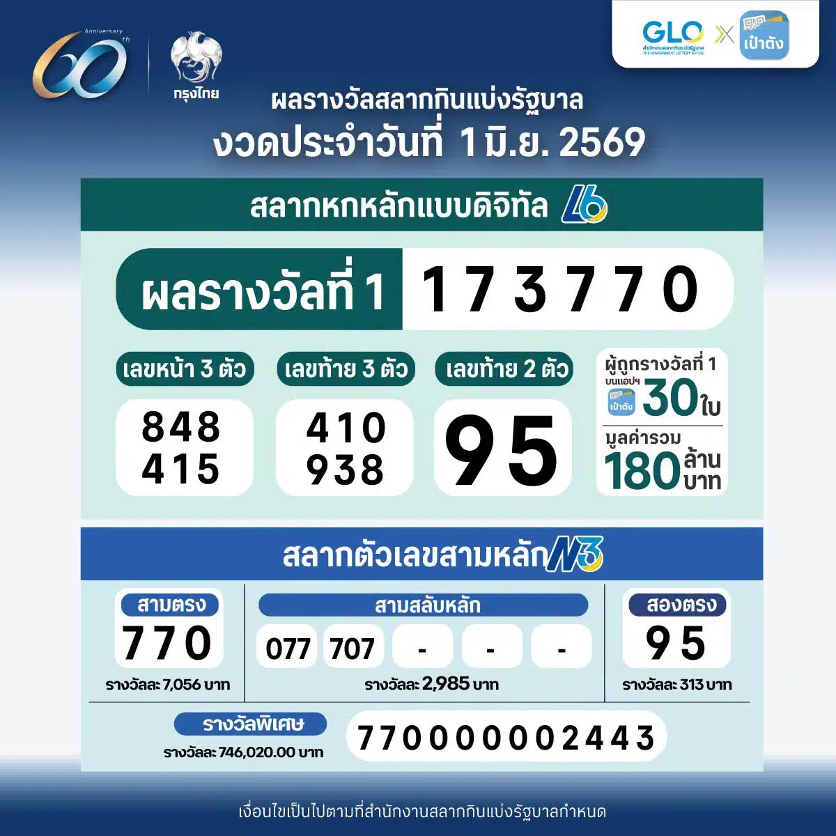 ผลหวย 1 มิถุนายน 2569