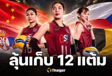 เปิดอันดับโลก วอลเลย์บอลหญิงไทย VNL 2026 กับทีมสนามแรก เป็นรองแค่ไหน