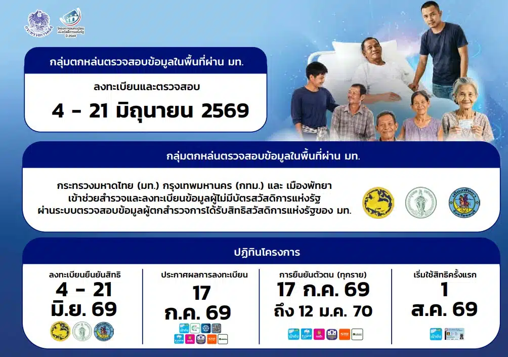 สวัสดิการที่จะได้รับหลังผ่านเกณฑ์