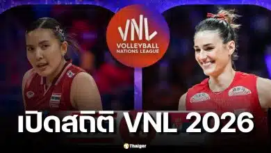 เปิดสถิติ 5 นัดหลังสุด ไทย พบ เซอร์เบีย ก่อนประเดิม VNL 2026 ไทยมีลุ้นหรือไม่