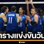 ตารางแข่งขัน วอลเลย์บอลหญิง เนชันส์ลีก 2026 วันนี้ 4 มิ.ย. 69 ครบทุกแมตช์