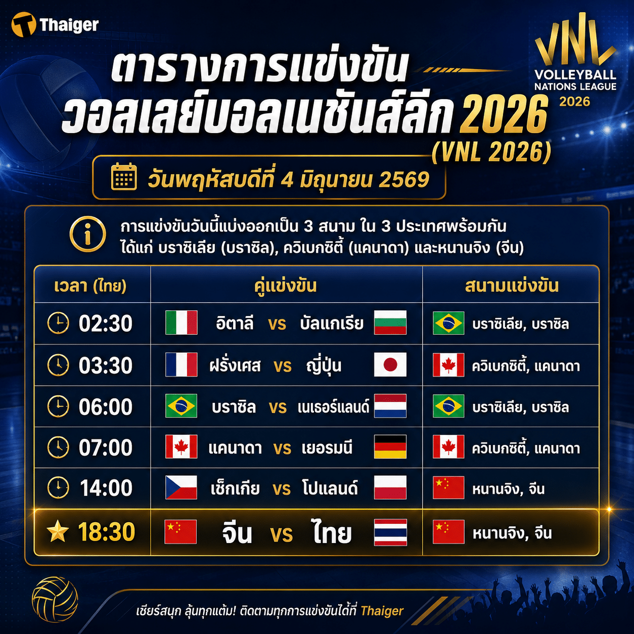 ตารางแข่งขันวอลเลย์บอลหญิง VNL 2026 ประจำวันที่ 4 มิถุนายน 2569