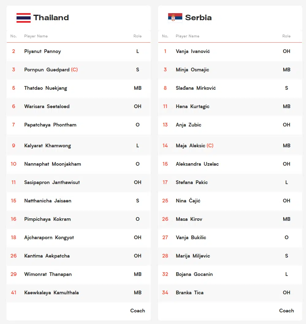 รายชื่อนักกีฬาวอลเลย์บอลหญิง ไทย เซอร์เบีย