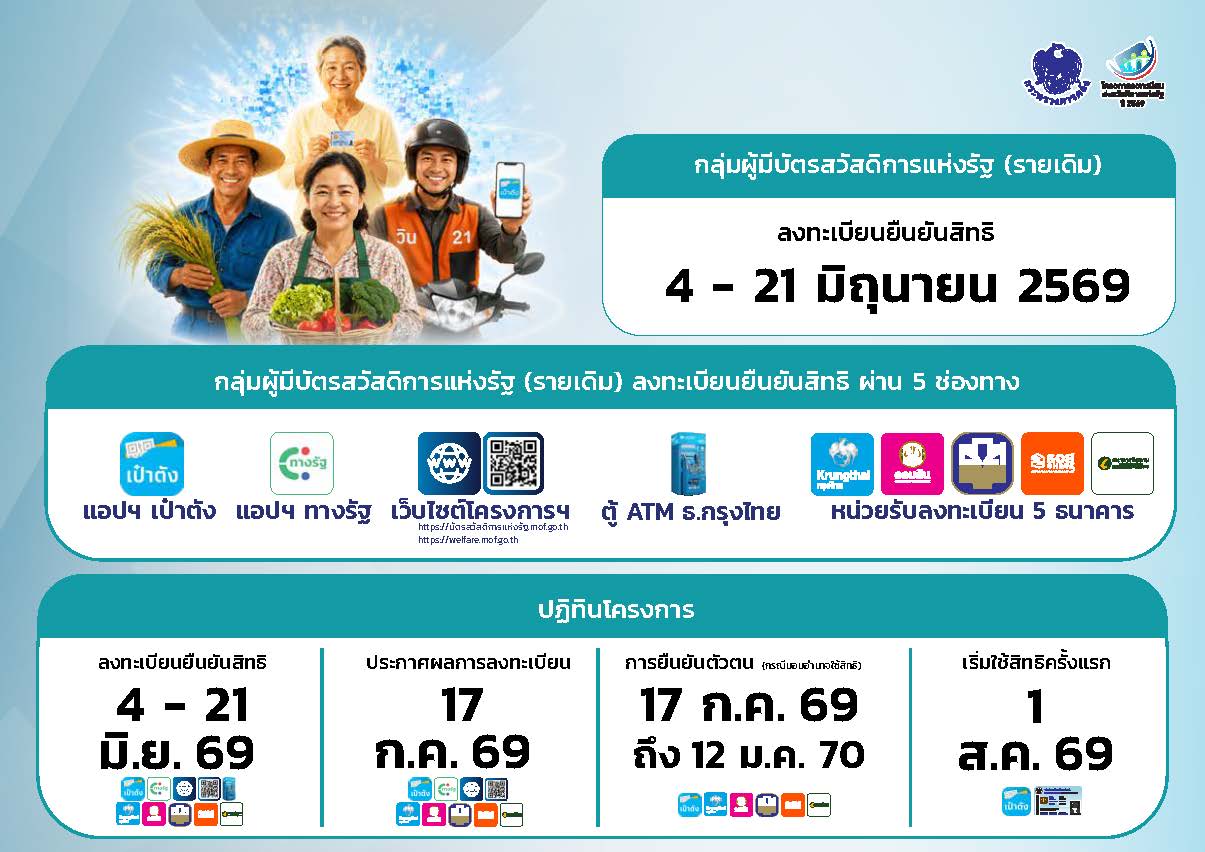 สิทธิบัตรสวัสดิการแห่งรัฐรอบใหม่
