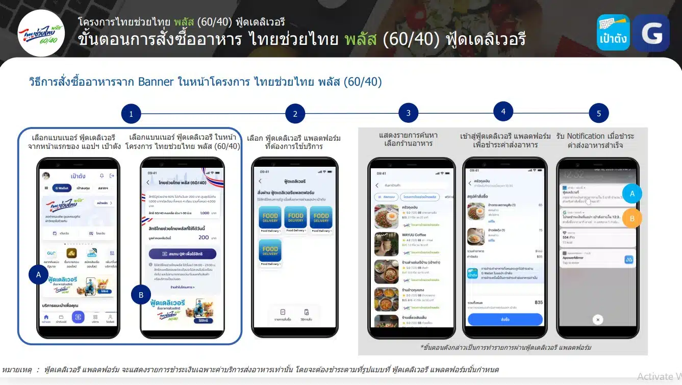 ไทยช่วยไทย เดลิเวอรี