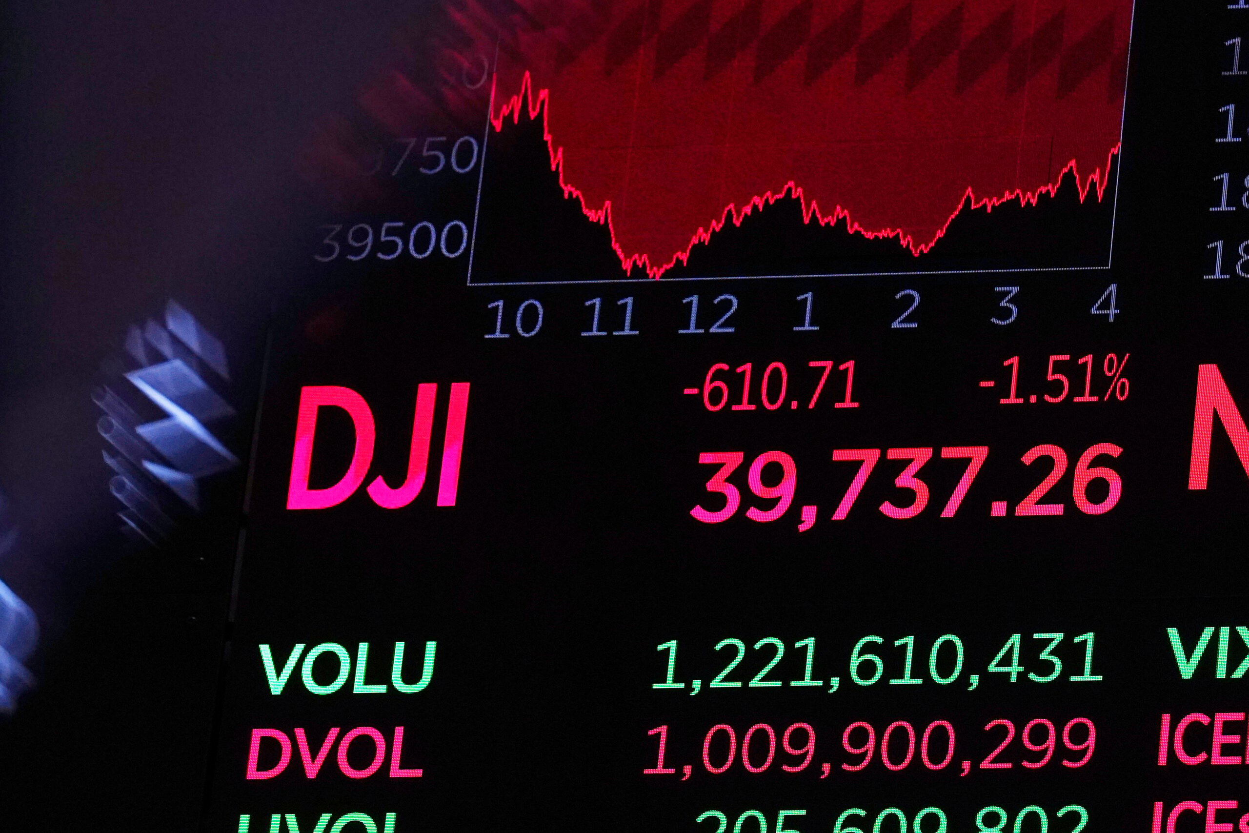 A board above the trading floor shows the closing number for the Dow Jones industrial average, at the New York Stock Exchange, Friday, Aug. 2, 2024. Stocks tumbled Friday on worries the U.S. economy could be cracking under the weight of high interest rates meant to whip inflation.(AP Photo/Richard Drew)