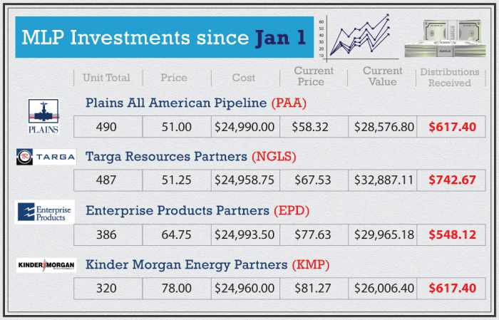 Retirement planning is more than just investing