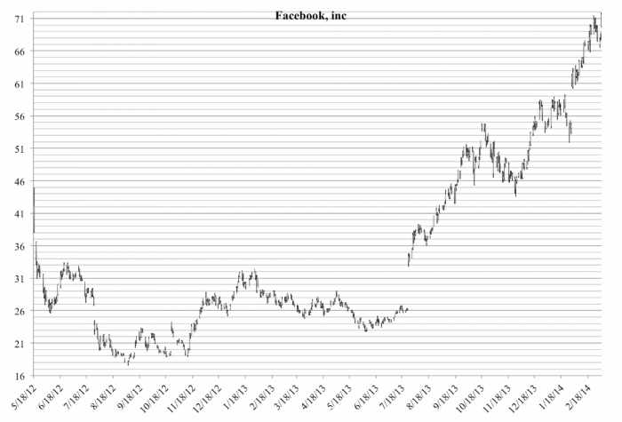 Don’t stick your head in the sand, start investing