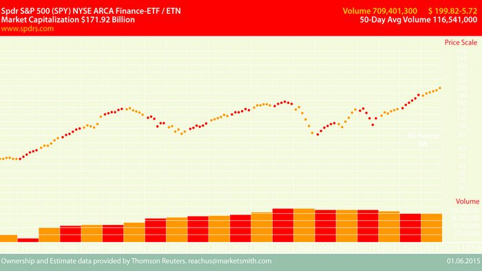 Financial outlook for the year ahead